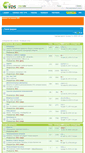 Mobile Screenshot of forum.firstvds.ru